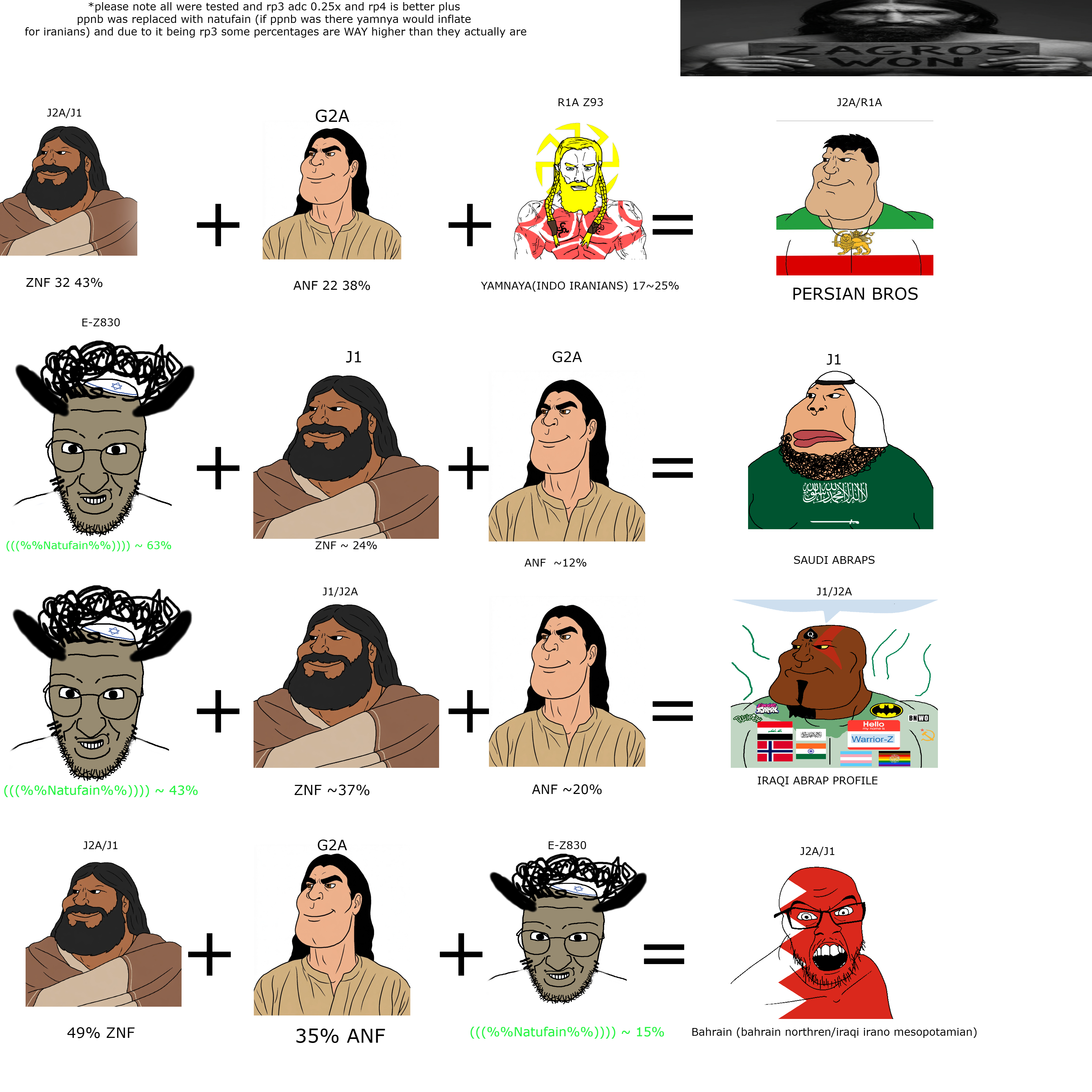 gigachad, chudjak, etymolojak, meximutt, chudjak front, mexiaryan, muscular chud, aryan, a10 eyes, anatolian neolithic farmer