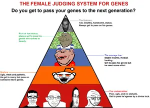 Genetic passing.png
