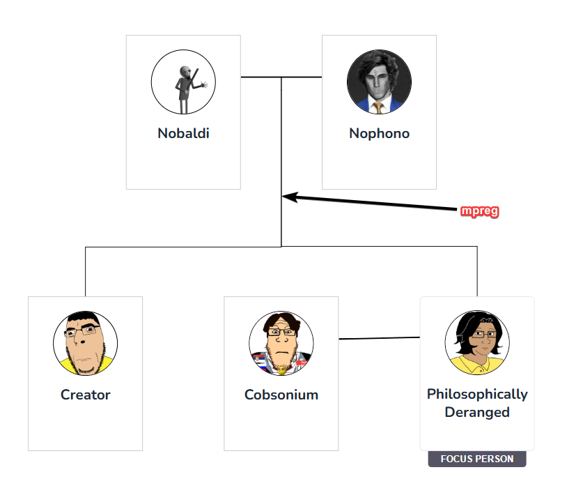 der coomer, gigachad, gigacoomer, young giga, cobson, markiplier soyjak, soyak, female soyak, neutralplier, femjak