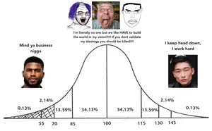 bernd, chudjak, soyak, chudjak front, crazed troonjak, soyak (crazed), 3soyjaks, asian, bell curve, bernd schmidt