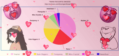 soytan, impish soyak ears, pie charts, 4soyjaks, animated, black eyes, black hair, blue eyes, closed mouth, fat