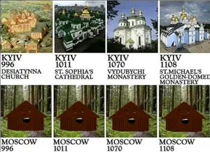 KyivVsMoscow.png