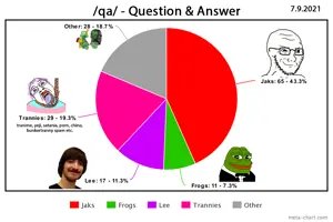 QA CHART.png