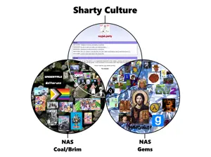 Sharty Culture diagram.png