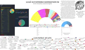 October 2026 Soysphere Referendum.png