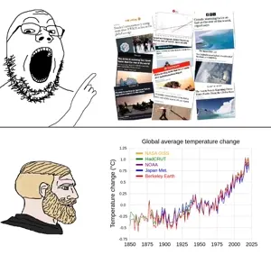 yes chad, gapejak, climate change, glasses, open mouth, soyjak, stubble