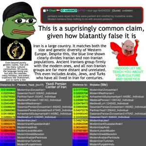 classic amerimutt, pepe, amerimutt, achaemenid empire, cleavage, g25, genetics, infographic, iran, irgc