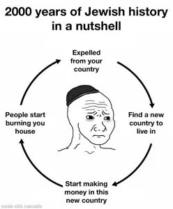 wojak, closed mouth, cycle, da joos, frown, jew hat, jews, joos, judaism, no beard