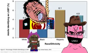 bernd, chudjak, chudjak front, hanging troonjak, troonjak, ack, angry, beaner, brown skin, cat ears