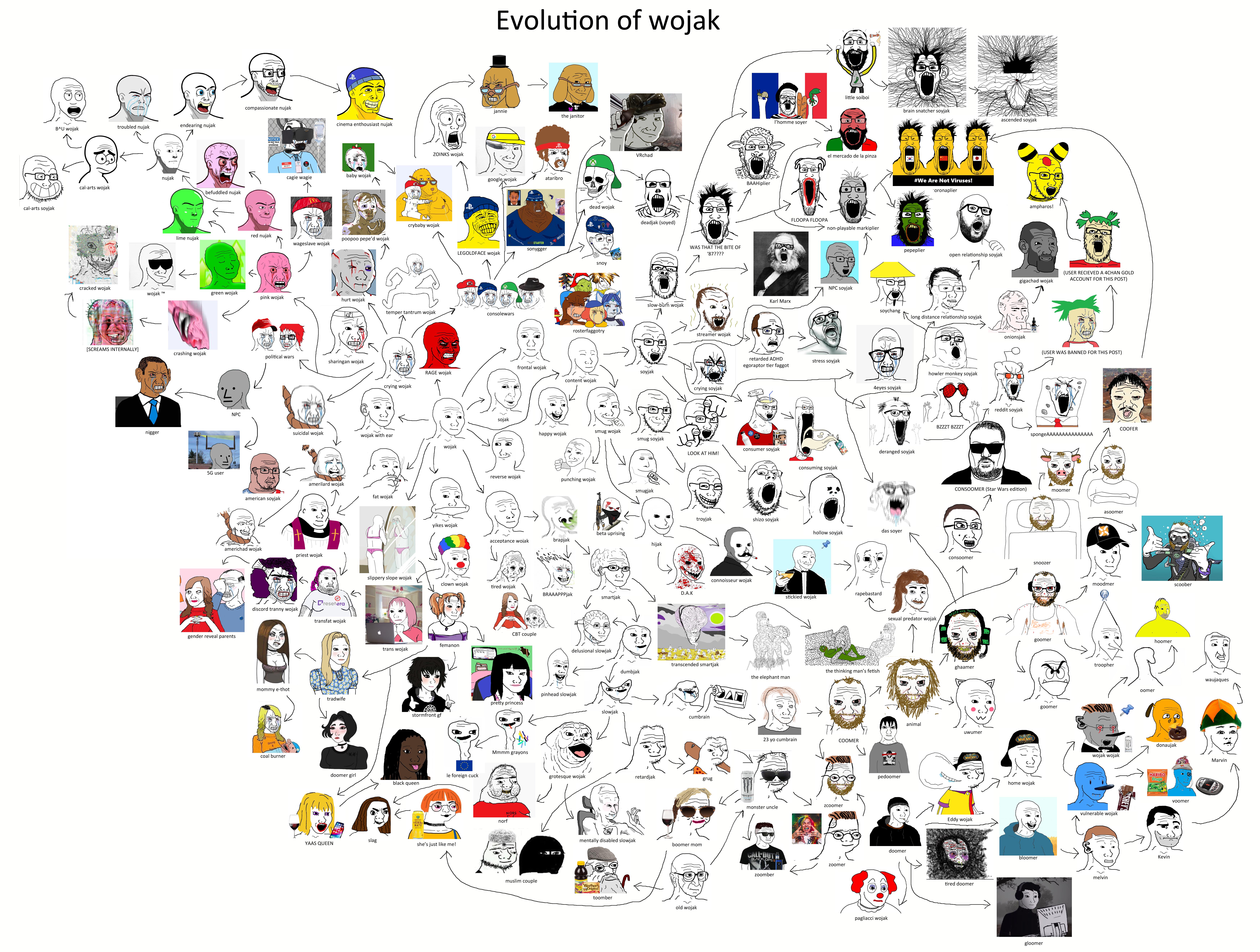 daddy's girl wojak, doomer girl wojak, doomer wojak, gigachad, goomba, homer simpson, mario, norf fc, npc wojak, pepe