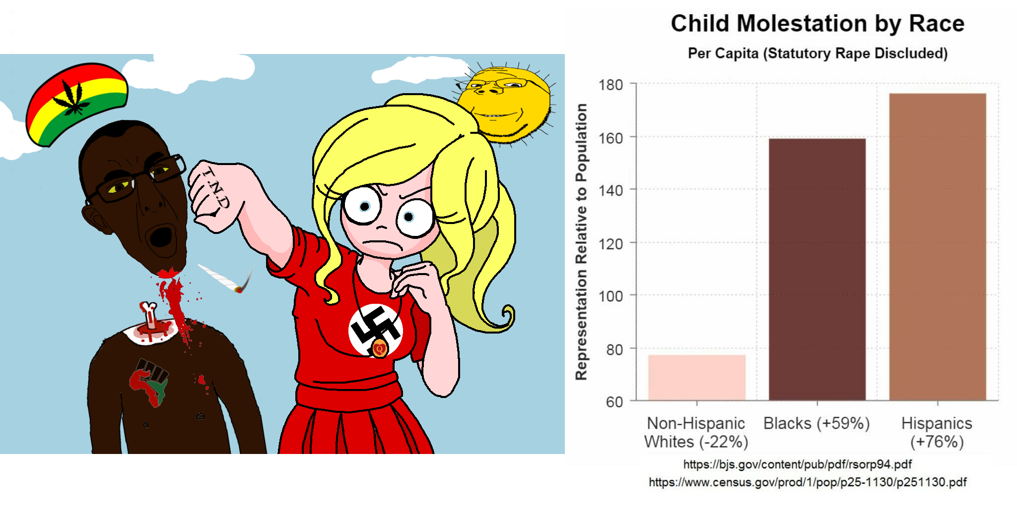 coco schoppenboer, chudjak, unknown, black skin, blonde hair, blunt, brown eyes, chud, clothes, ear