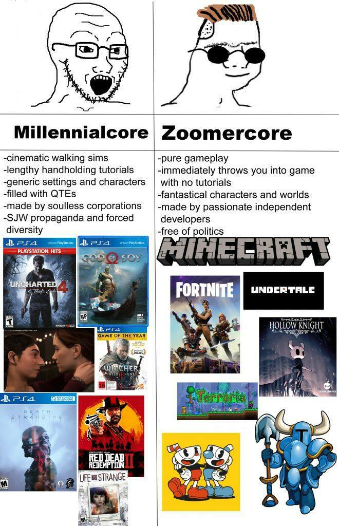 soyak, cuphead, fortnite, glasses, life is strange, millenial, open mouth, soyjak, stubble, text