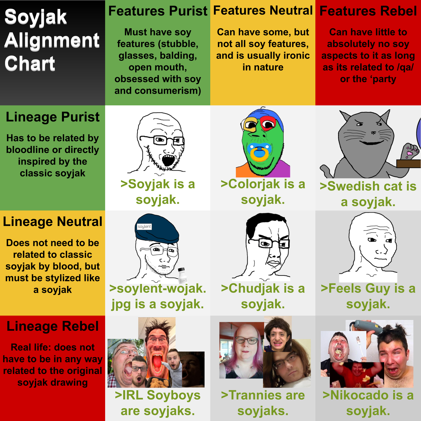 wojak, chudjak, gapejak, impish soyak ears, markiplier soyjak, soyak, tony soprano soyjak, two pointing soyjaks, impish meowjak, wholesome soyjak