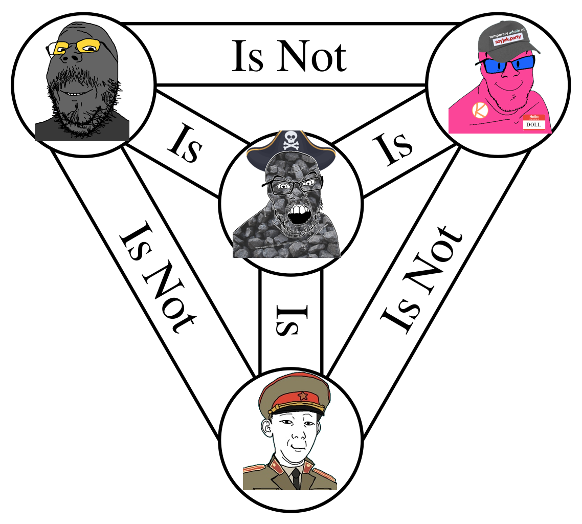 feraljak, gapejak, kuzjak, mustached gapejak, 4soyjaks, angry, cap, captain coal, closed mouth, clothes