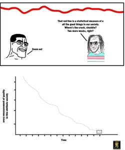 chudjak, gigson, soyak, soyak (smug), 2soyjaks, balding, chud, closed mouth, glasses, graph