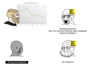 conservativewaluigi, npc wojak, wojak, yes chad, soyak, so true!, soyak (crying), calarts, angry, black lives matter