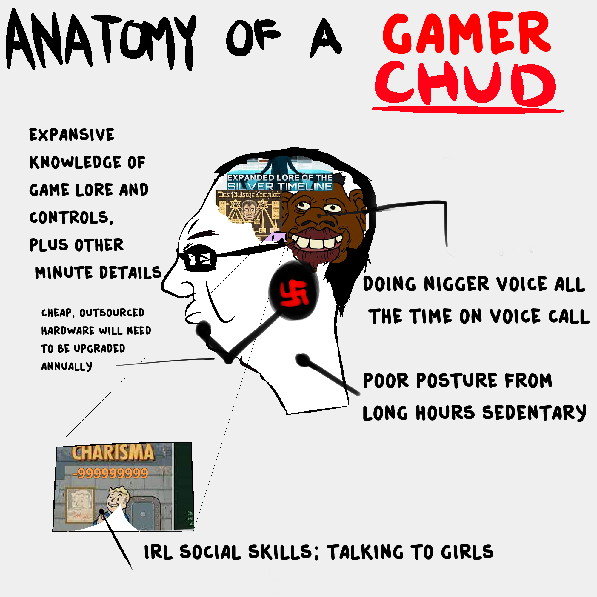 chudjak, /qa/ (4chan), anatomy, angry, brain, closed mouth, diagram, ear, gamer, glasses