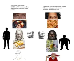 Anglo Diet vs wog Diet.jpg