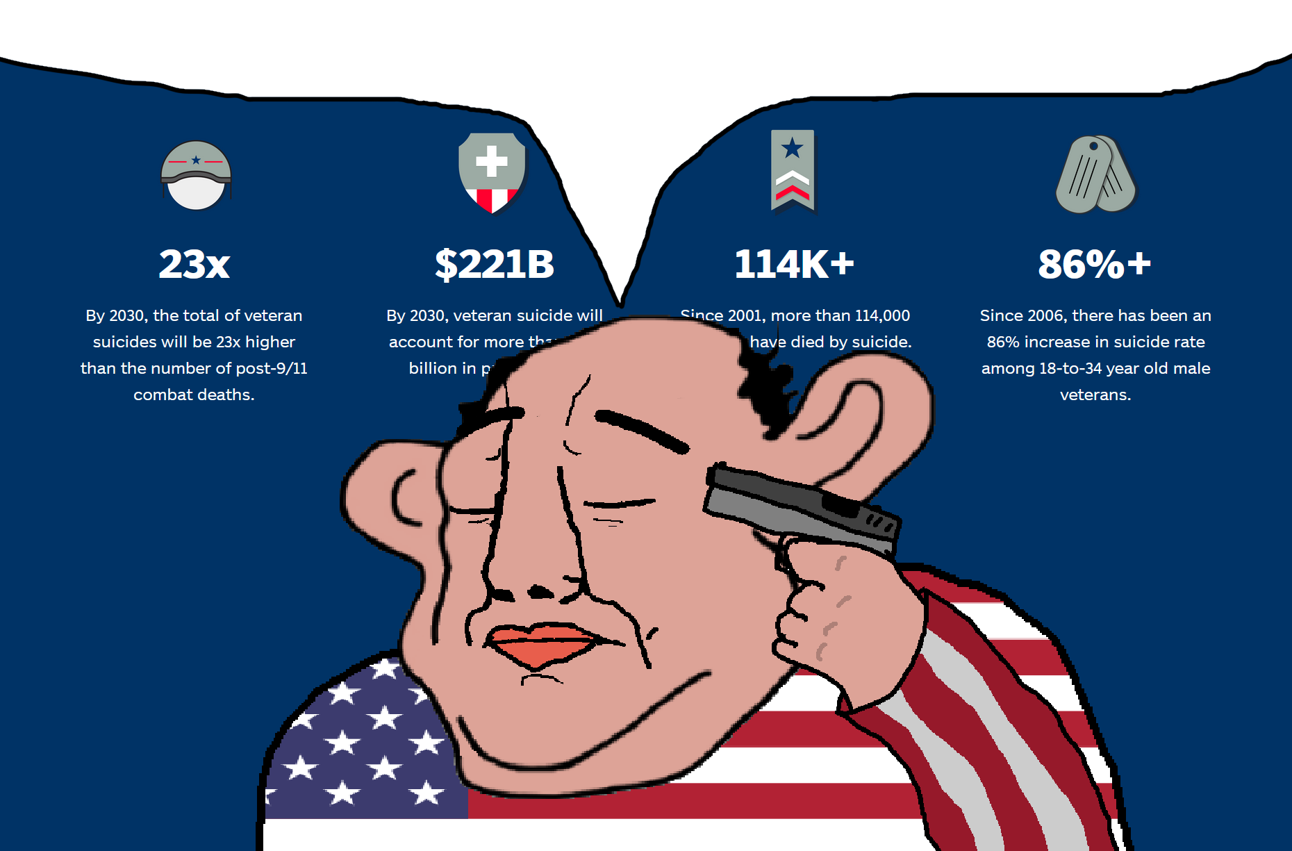 chudjak, chudjak amerimutt, amerimutt, its over, 2001, 2006, 2030, 9 11, arm, balding