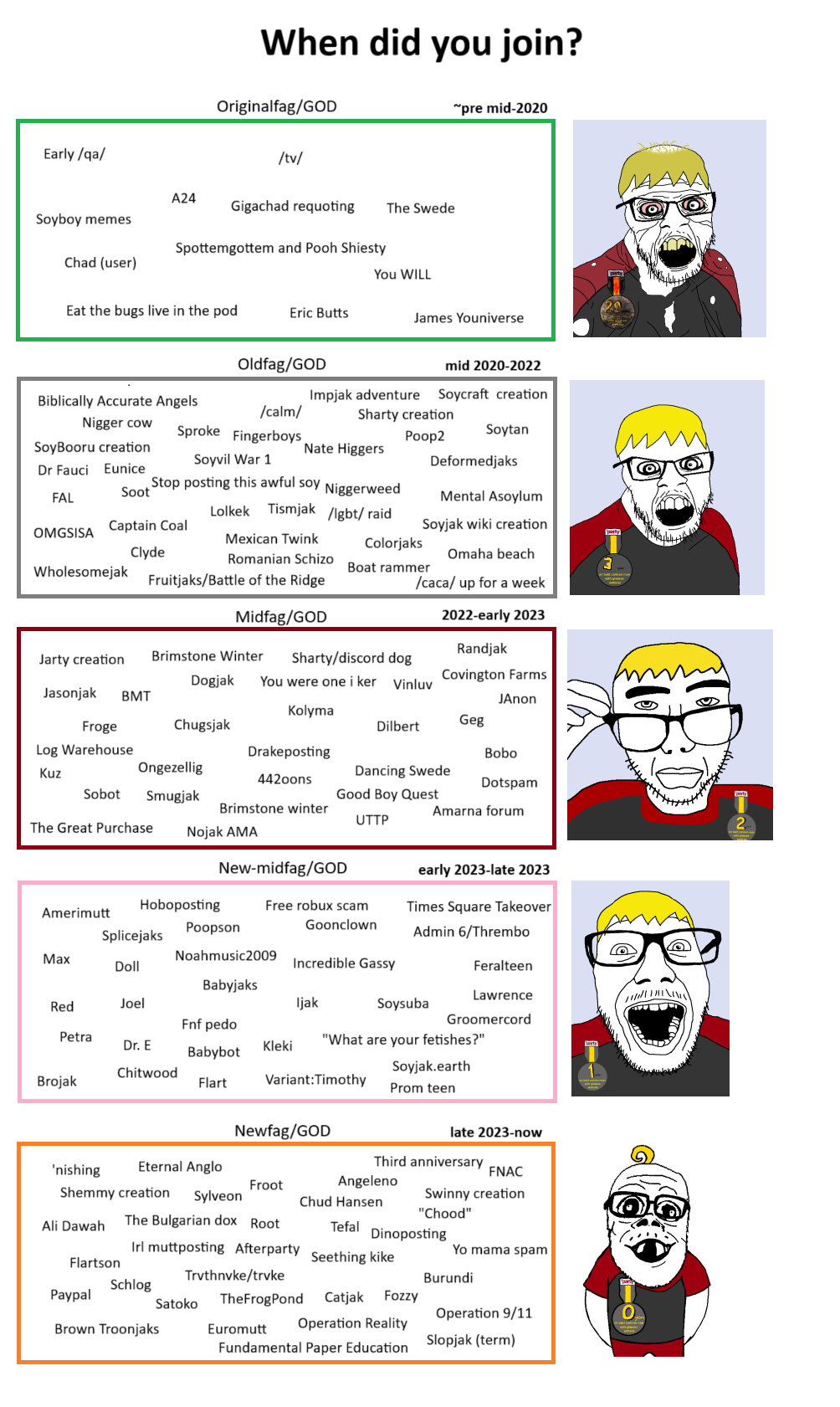 admin 6, admin thrembo, esl fnf pedo, nate higgers, sylveon, a24 slowburn soyjak, feraljak, punkjak, sobot, jacobson