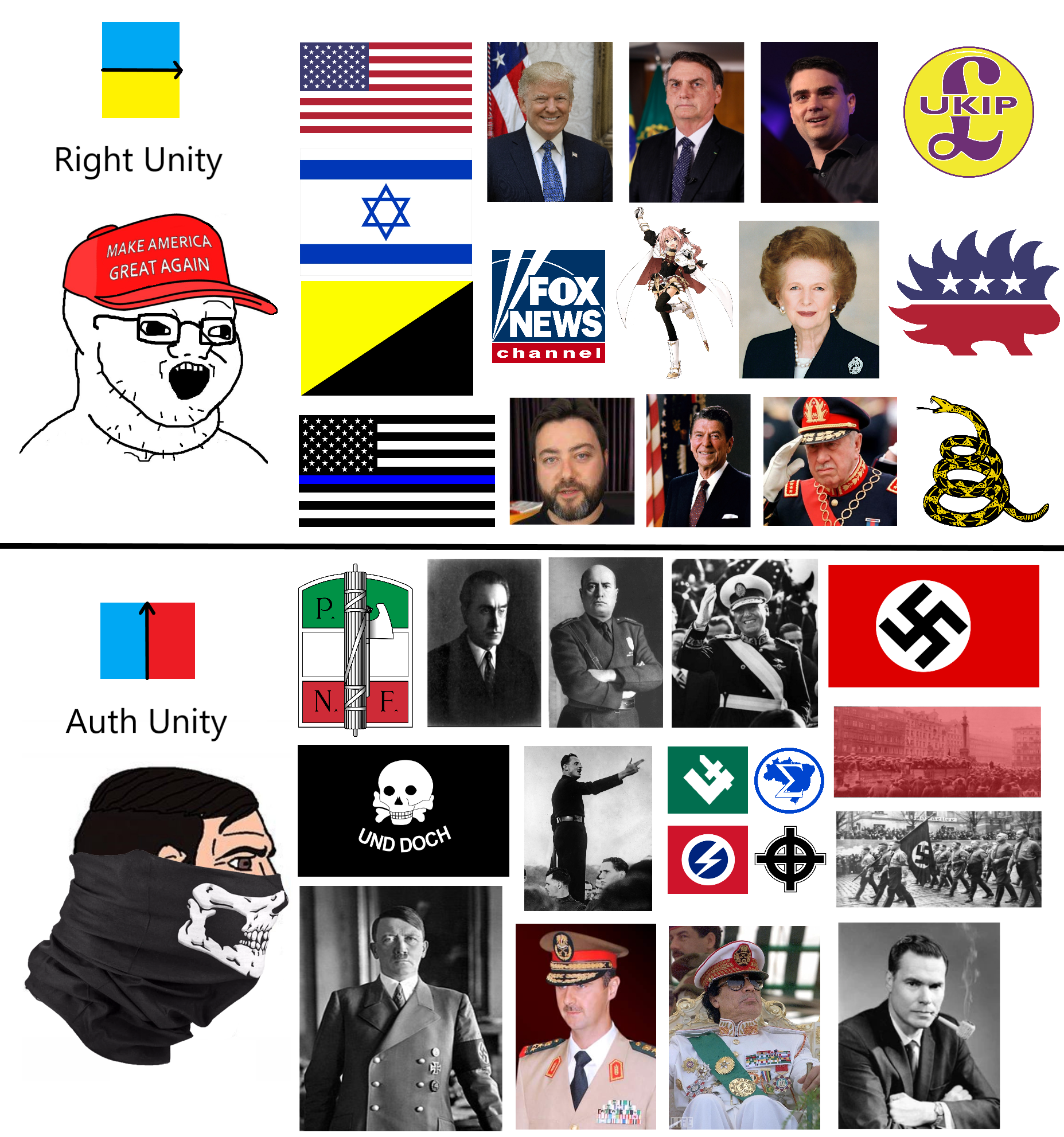 astolfo, donald trump, yes chad, adolf hitler, anarcho-capitalism, authcenter, bashar alassad, ben shapiro, benito mussolini, blue lives matter