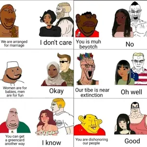wojak, chudjak, cobson, cryboy soyjak, el perro rabioso, gapejak, impish soyak ears, blobson, chudjak front, hornyson