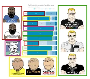 chudjak, gapejak, markiplier soyjak, chudjak front, muscular chud, wholesome soyjak, atheism, brown skin, catholic, christianity