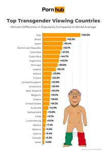 bernd, italy, op is a mindbroken pajeet retard who is obsessed with itaryans, pornhub, things, tranny, italy