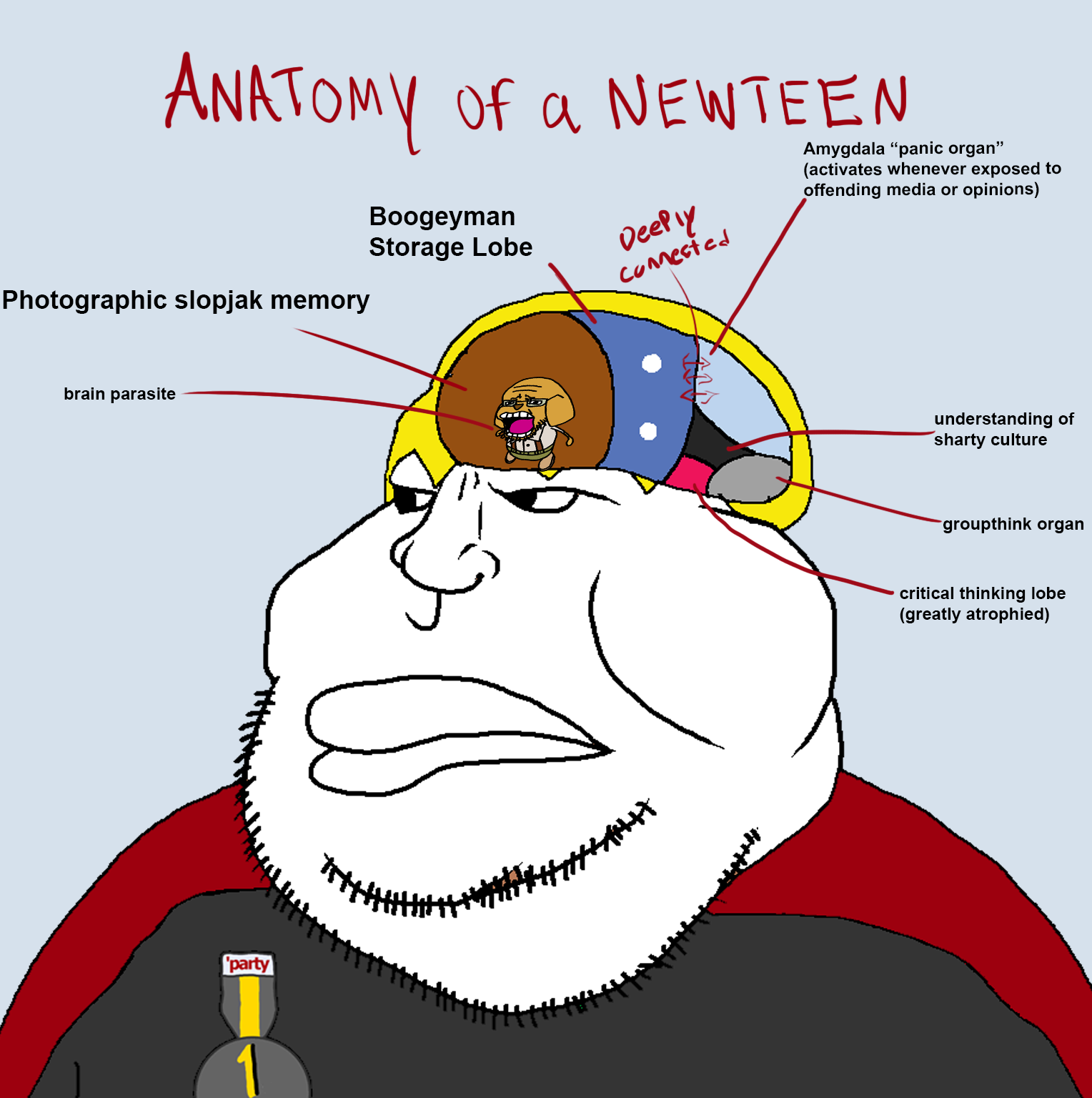 nate higgers, meximutt, tony tony chopper soyjak, natejak, slopjak, 1 year on bald men with glasses website, 2soyjaks, anatomy, anti sharty, arm