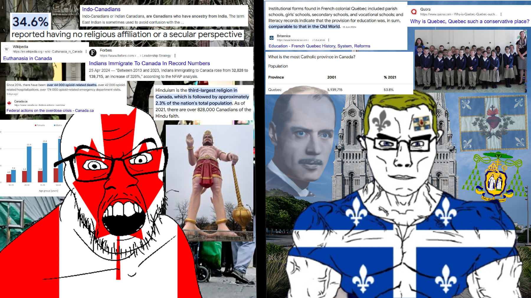 chudjak, feraljak, chudjak front, muscular chud, 2soyjaks, angry, article, canada, catholic, catholicism