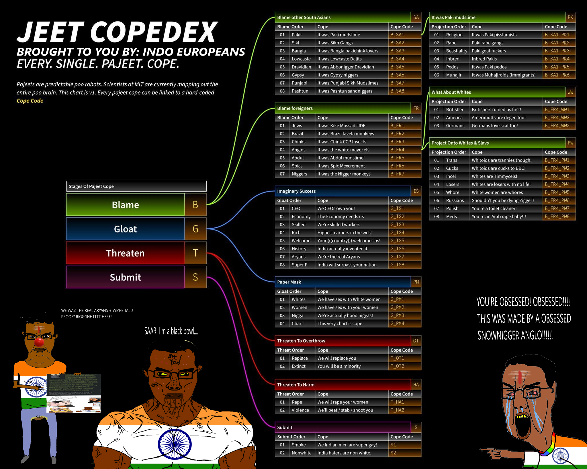 bernd, chudjak, chudjak front, muscular chud, acne, black heads, black skin, brown skin, cope, cope code