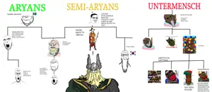 chudjak, cobson, impish soyak ears, markiplier soyjak, aryan, a10 eyes, chart, odin