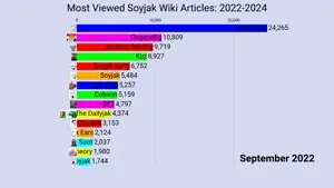 Most Viewed Soyjak Wiki Articles. 2022-2024.mp4