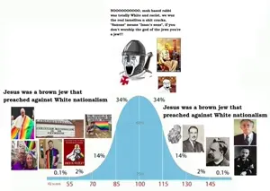 gigachad, wojak, feraljak, adolf hitler, chart, christianity, crusader, graph, heinrich himmler, iq