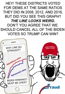 donald trump, markiplier soyjak, democrat, graph, joe biden, maga, phone, republican