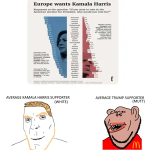 donald trump, cobson, impish soyak ears, impish amerimutt, amerimutt, aryan, a10 eyes, austria, denmark, europe