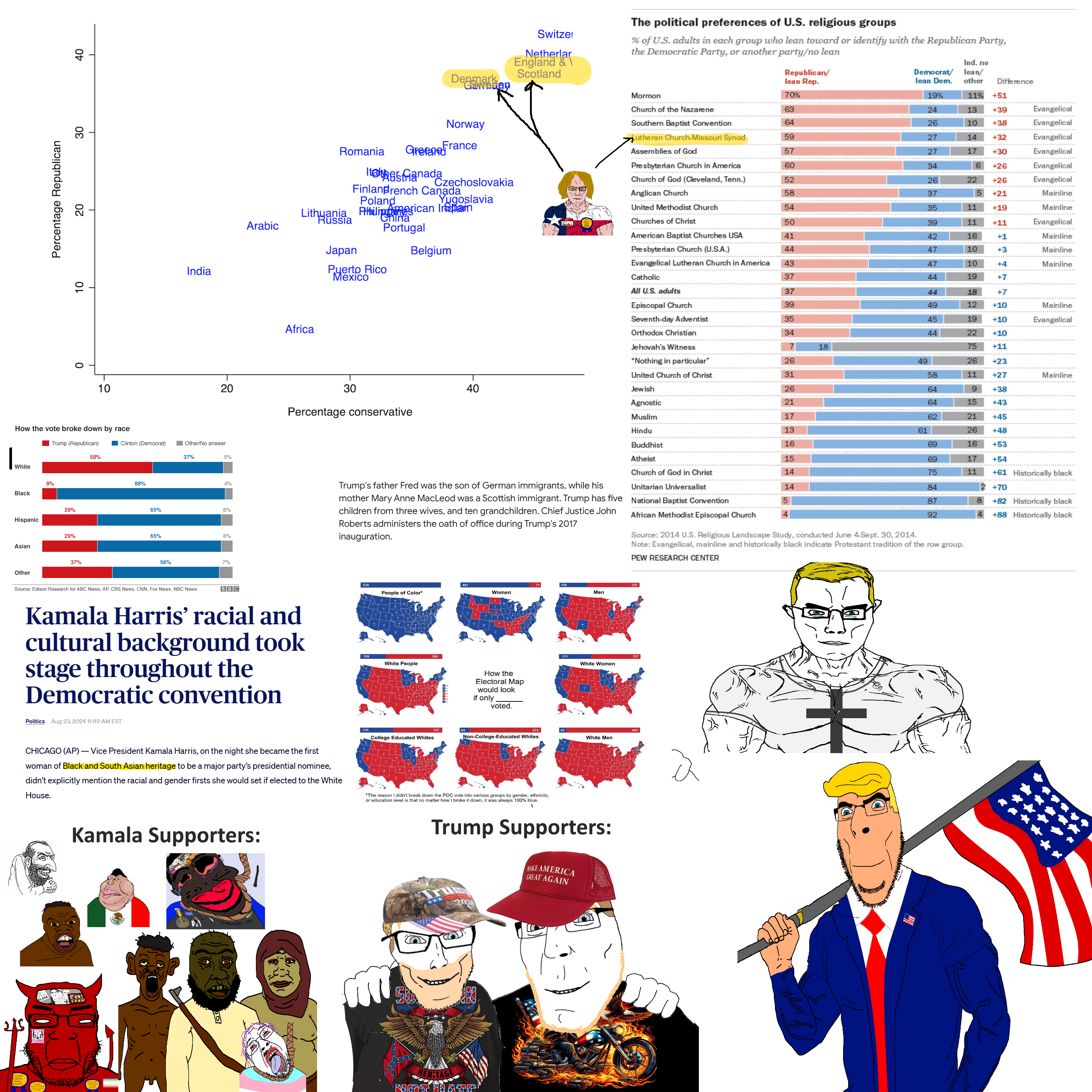 donald trump, a24 slowburn soyjak, bernd, chudjak, cobson, feraljak, markiplier soyjak, chudjak front, feralnigger, muscular chud
