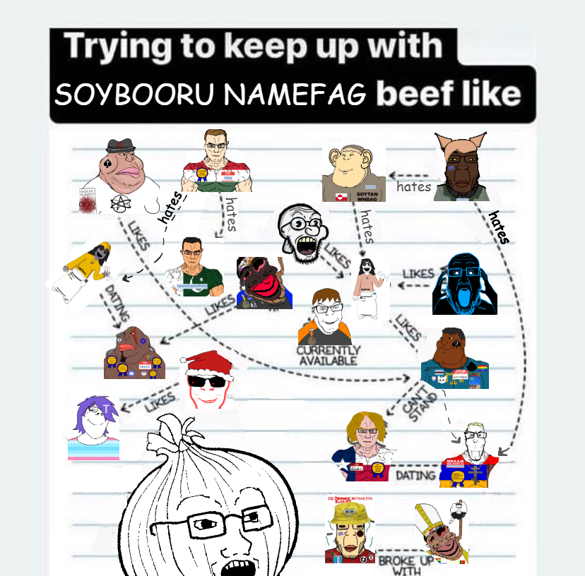 dan, soytan, chudjak, feraljak, gapejak, markiplier soyjak, meximutt, ppp, soyak, chinkaryan