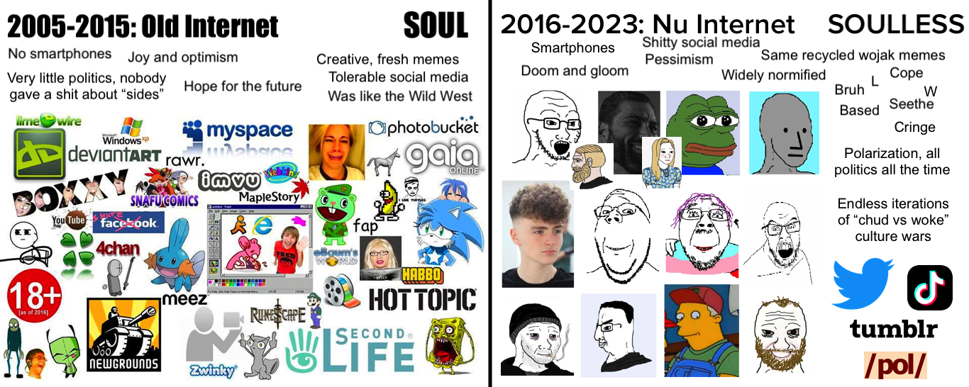 doomer wojak, flippy (happy tree friends), gigachad, konata izumi, luigi, mario, npc wojak, pepe, sonic the hedgehog, tradwife wojak