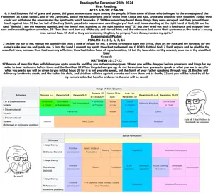 Readings for December 26 2024.png