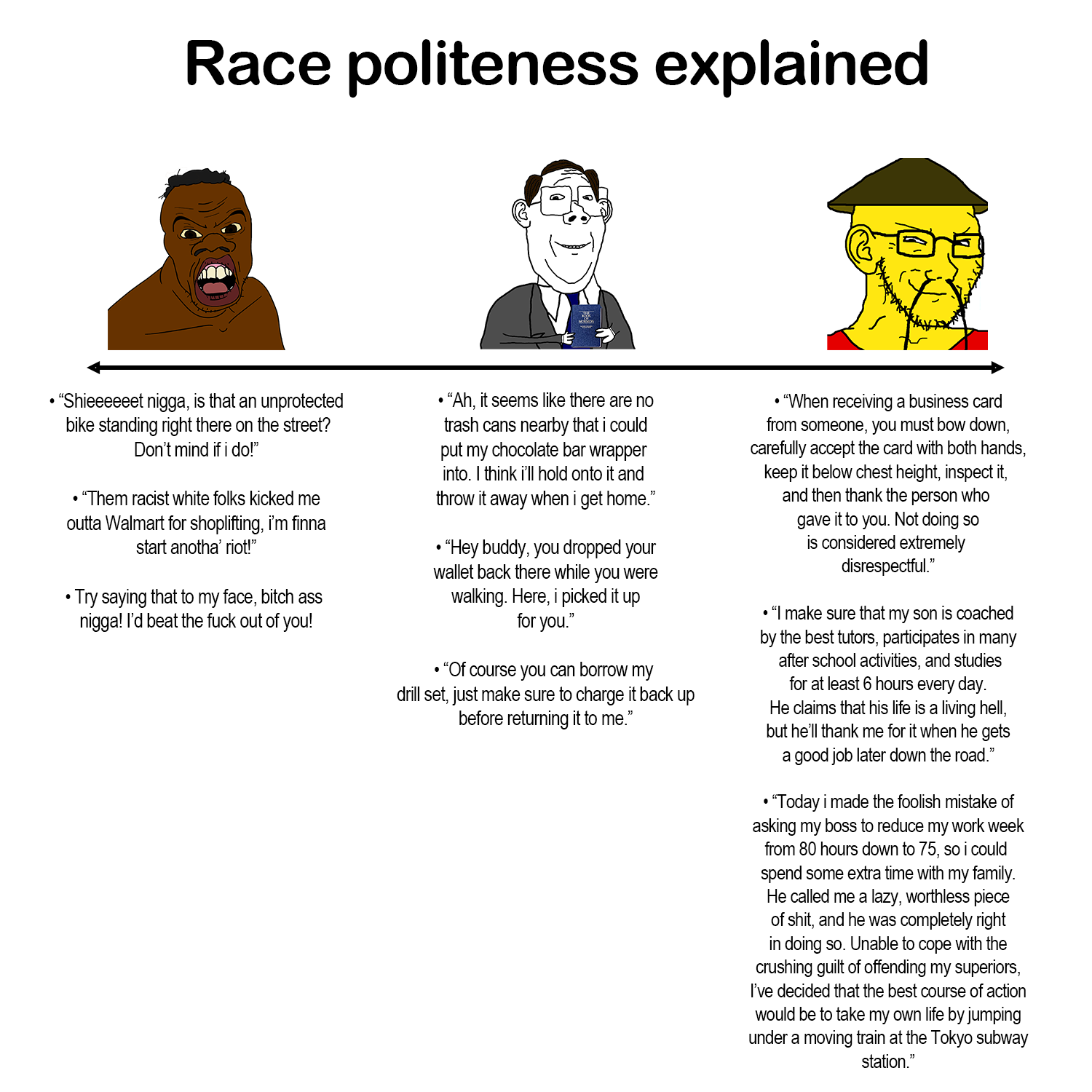 feraljak, gapejak, soyak, feralnigger, wholesome soyjak, angry, asian, beard, black skin, glasses